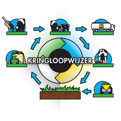 NutriFibre houdt mineralen in de kringloop