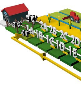 Grasrantsoen altijd hetzelfde met Nieuwe Weiden