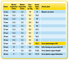 Meer over graaddagen klik hier!