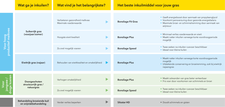 Keuzeschema