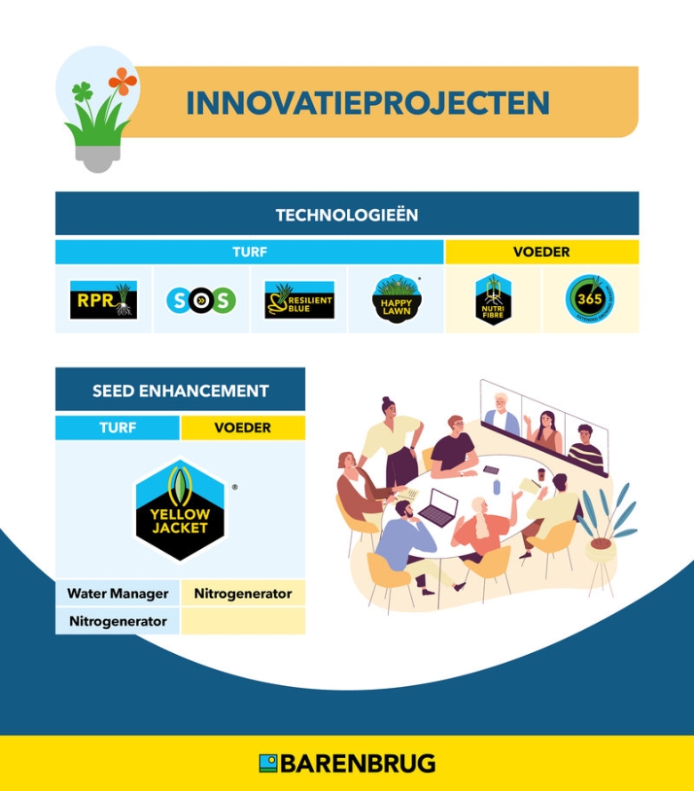 infographic innovaties
