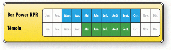 RPR_BE_FR_BarPowerRPR_months