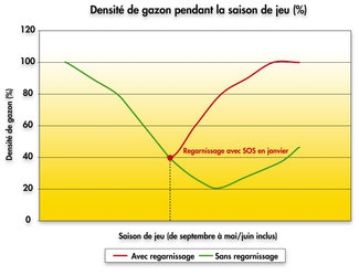 SOS_Graph_Prolonge_periode