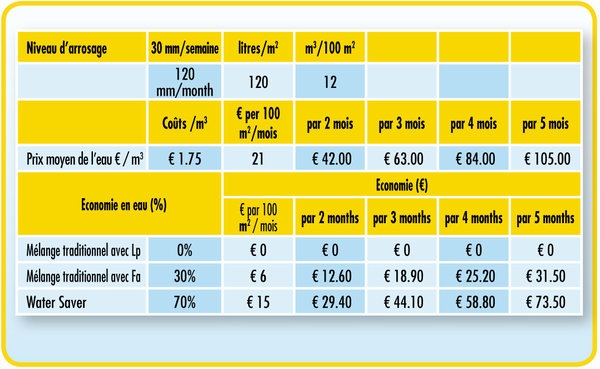 WaterSaver_Water_Savings_Table_FR