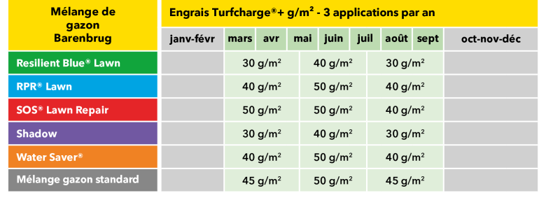turfcharge png tabel