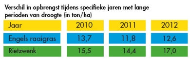 graph rietzwenk vs engels