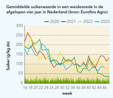 tabel gemiddelde suikerwaarde eurofins